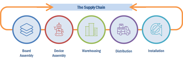 Supply Chain Model Expert Weibinar Chainsequence Inc
